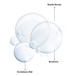 Selenium Ceramide Anti-Dandruff Shampoo 350 ml - Görsel 4